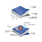 Νάρθηκας Απαγωγής Ώμου 0°-90° "Controlflex" (Αεροπλανάκι) - Image 3